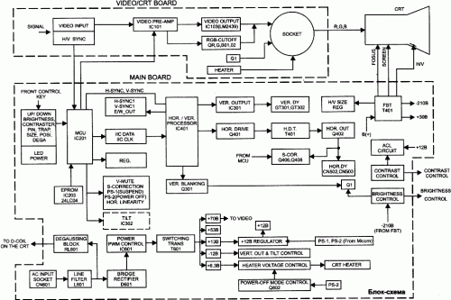Схема монитора Samsung Syncmaster. Шасси: DP14LS, DP14LT, DP15LS, DP15LT 